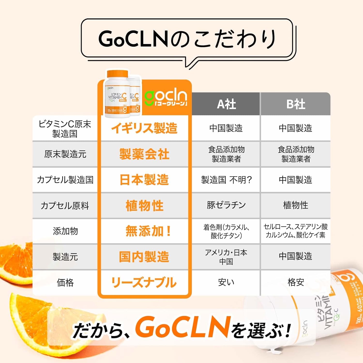 Натуральный витамин C 1000 mg GoCLN на 60 дней
